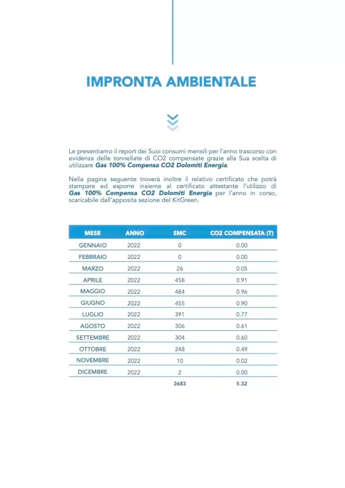 Insieme a Dolomiti Energia per la Riduzione di CO2