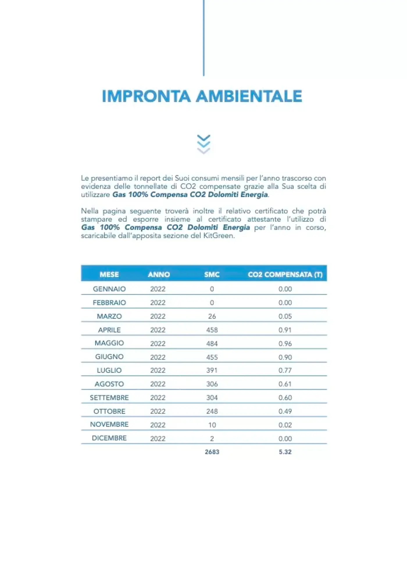 Insieme a Dolomiti Energia per la Riduzione di CO2