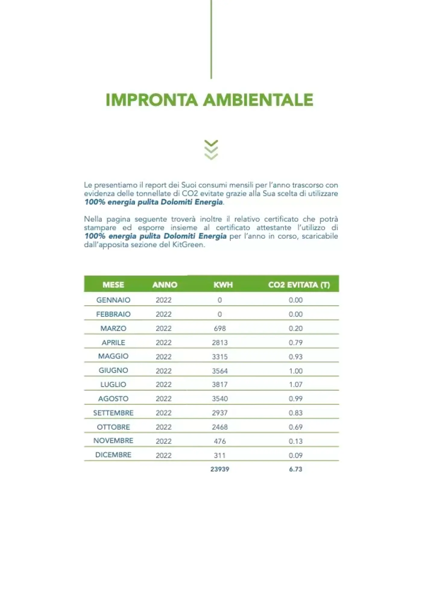 Insieme a Dolomiti Energia per la Riduzione di CO2